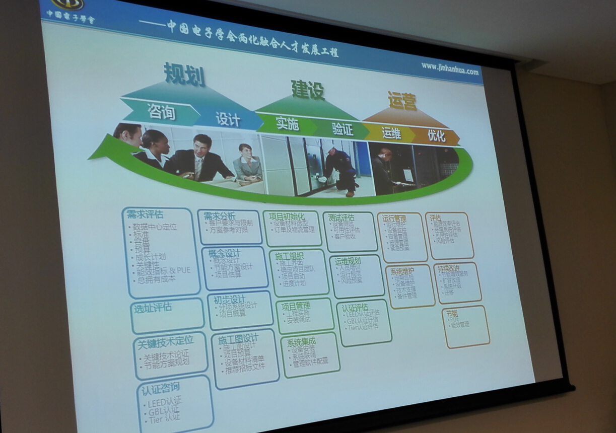 全国数据中心专业人才网企业内训的案例展示,北京金翰华科技有限公司